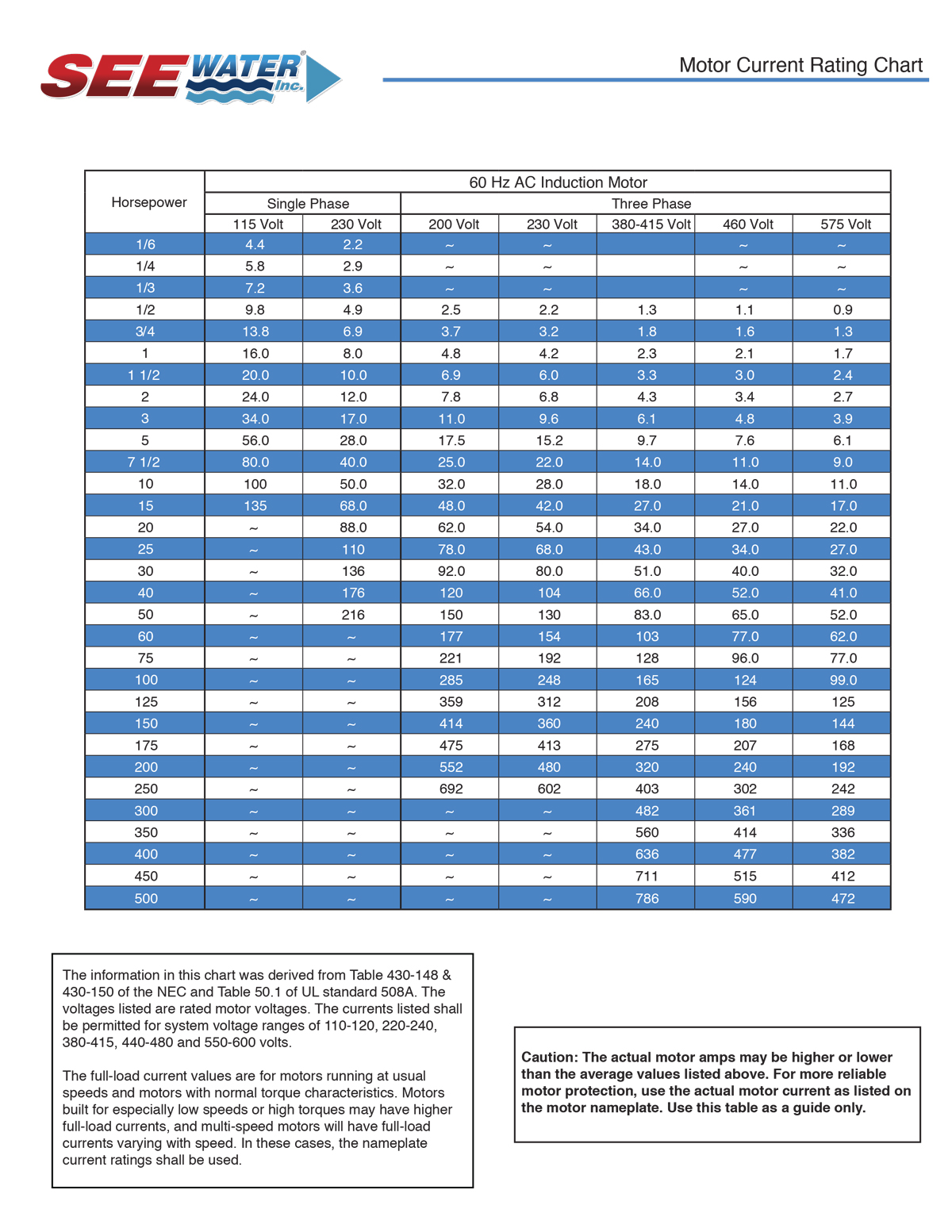 Fla Chart