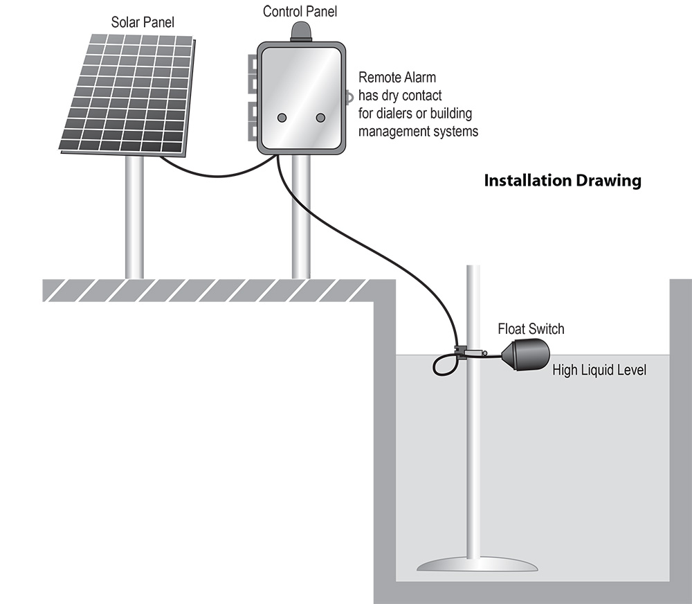 Typical Application: Solar Knight®: Solar Powered Liquid Level Alarm CP1003