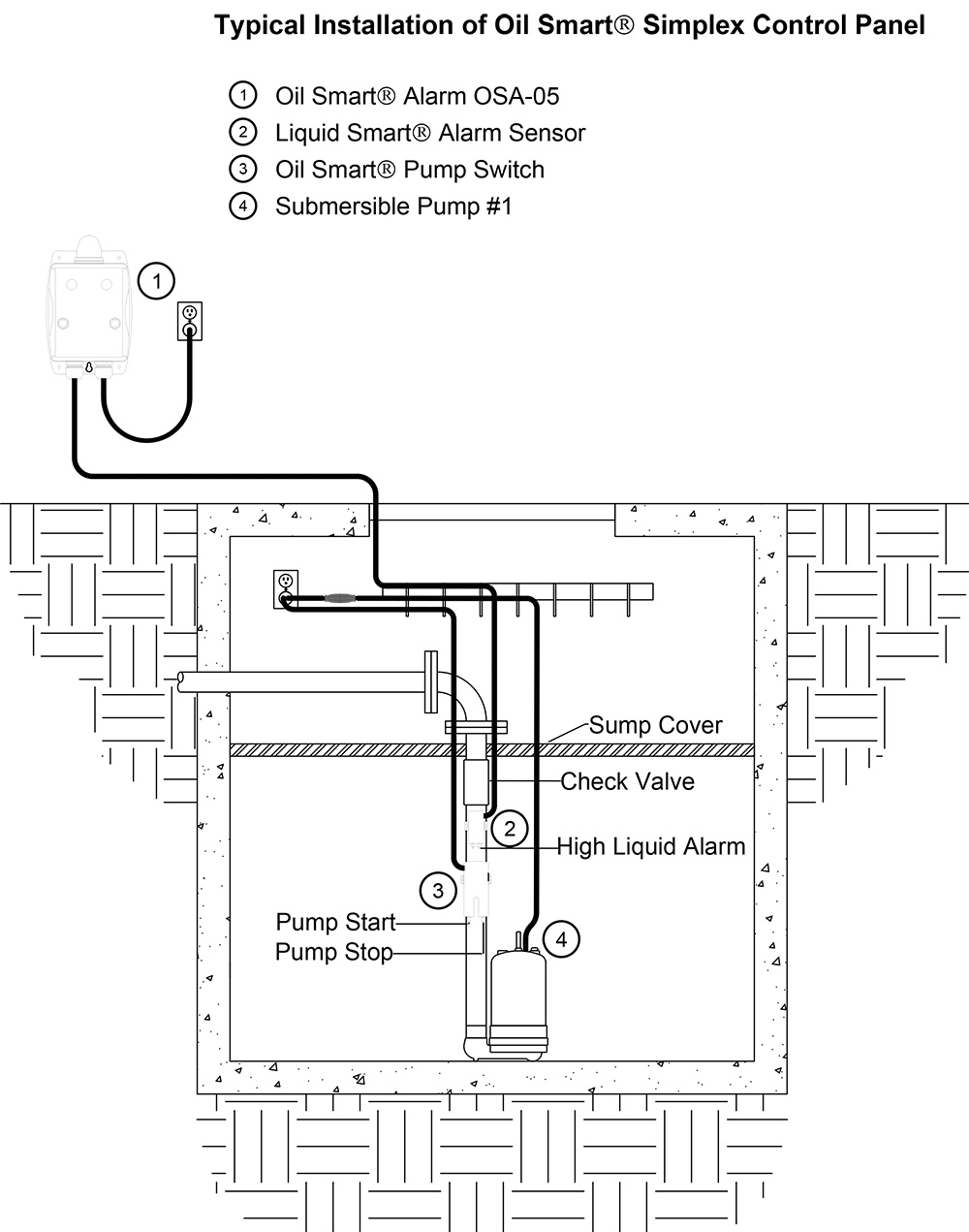 Typical Application: OSS-100