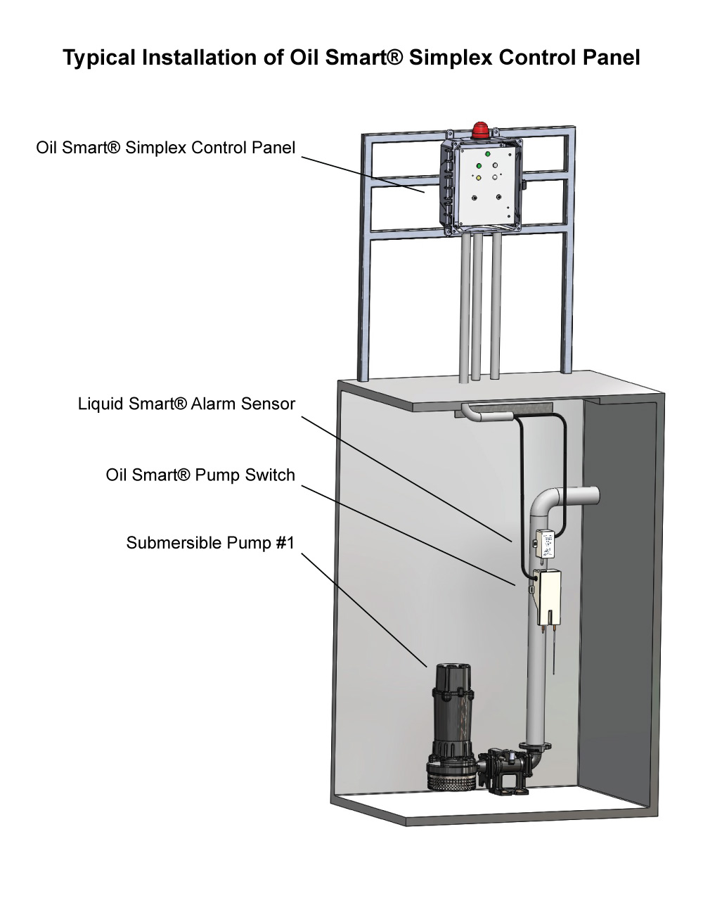 Typical Application: Single Phase Simplex OSSIM-30