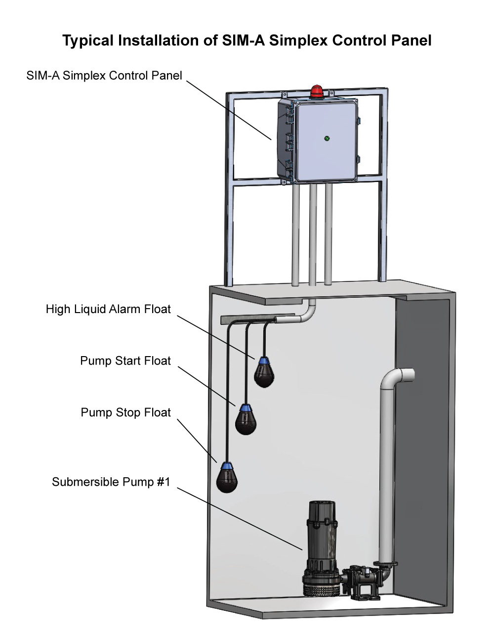 Sim A Single Phase Simplex Sump Pump Control Panel See Water Inc