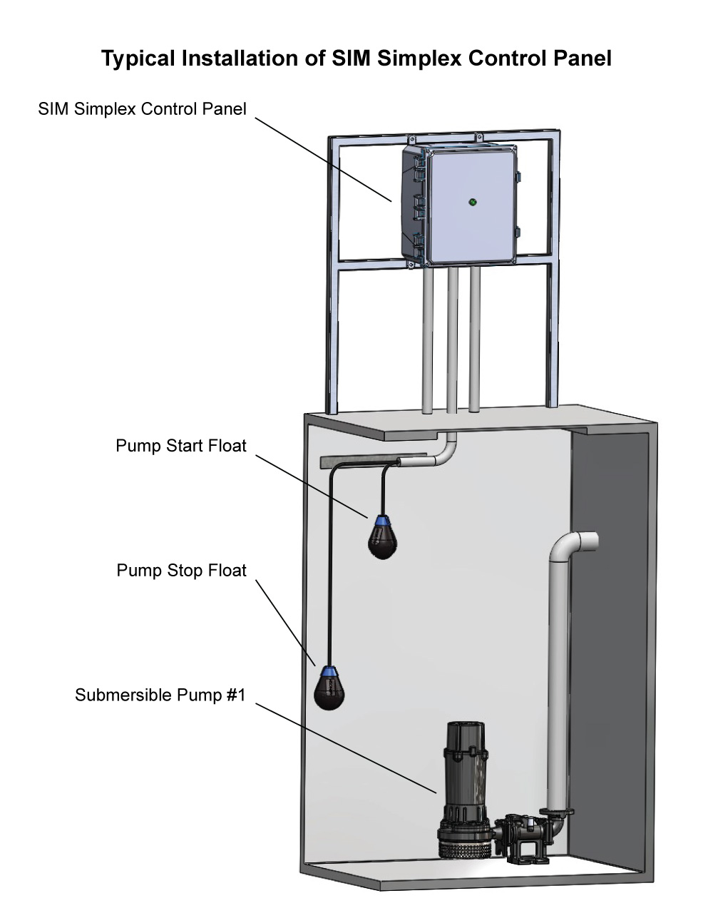 Duplex Pump Control Panel Wiring Diagram from www.seewaterinc.com