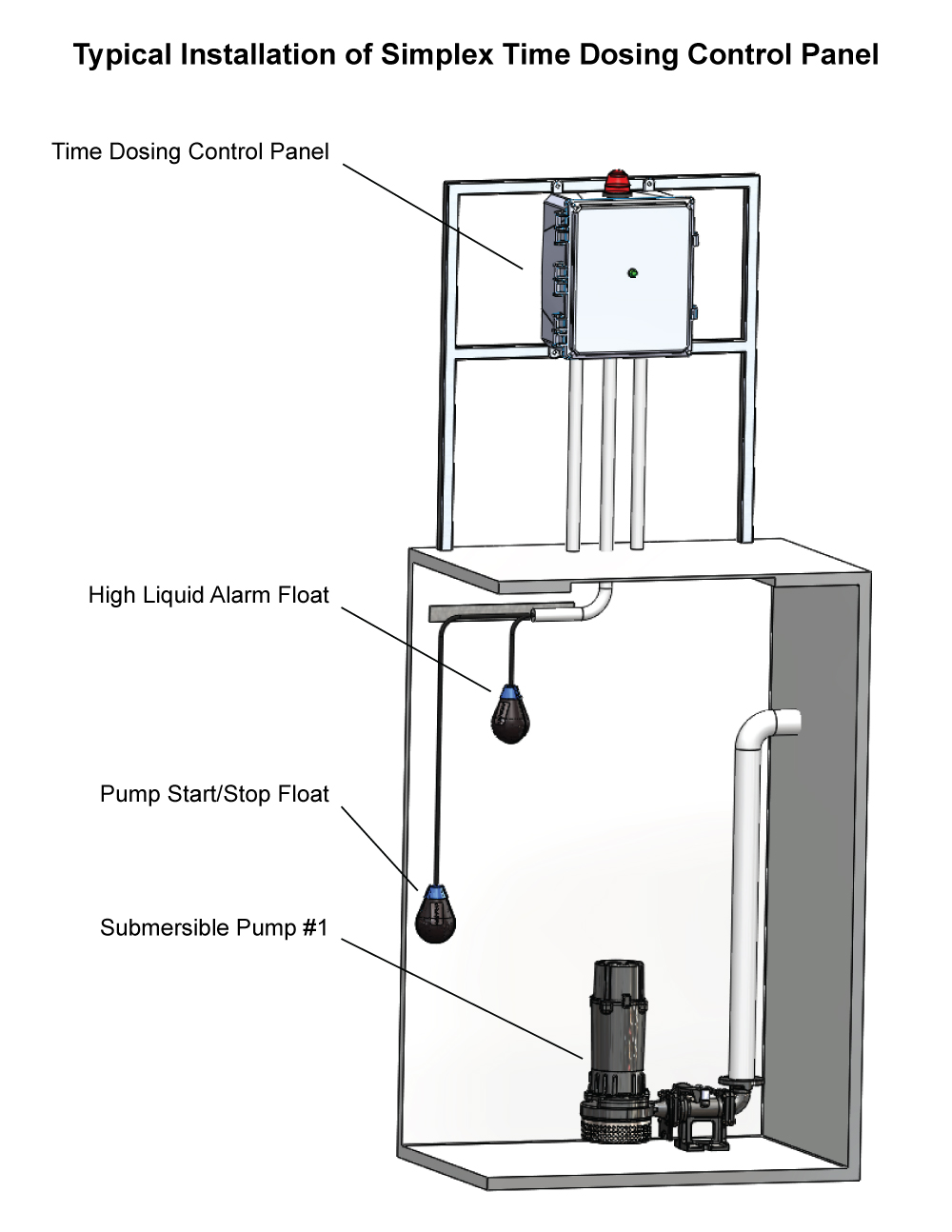 Typical Application: Single Phase Simplex Time Dosing TD-A Control Panel