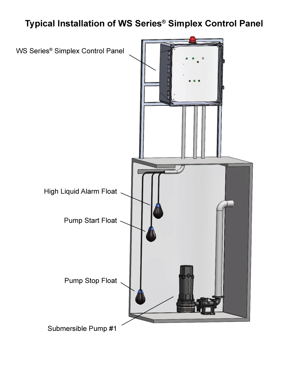 Typical Application: Three Phase Simplex Demand WS3P-TP