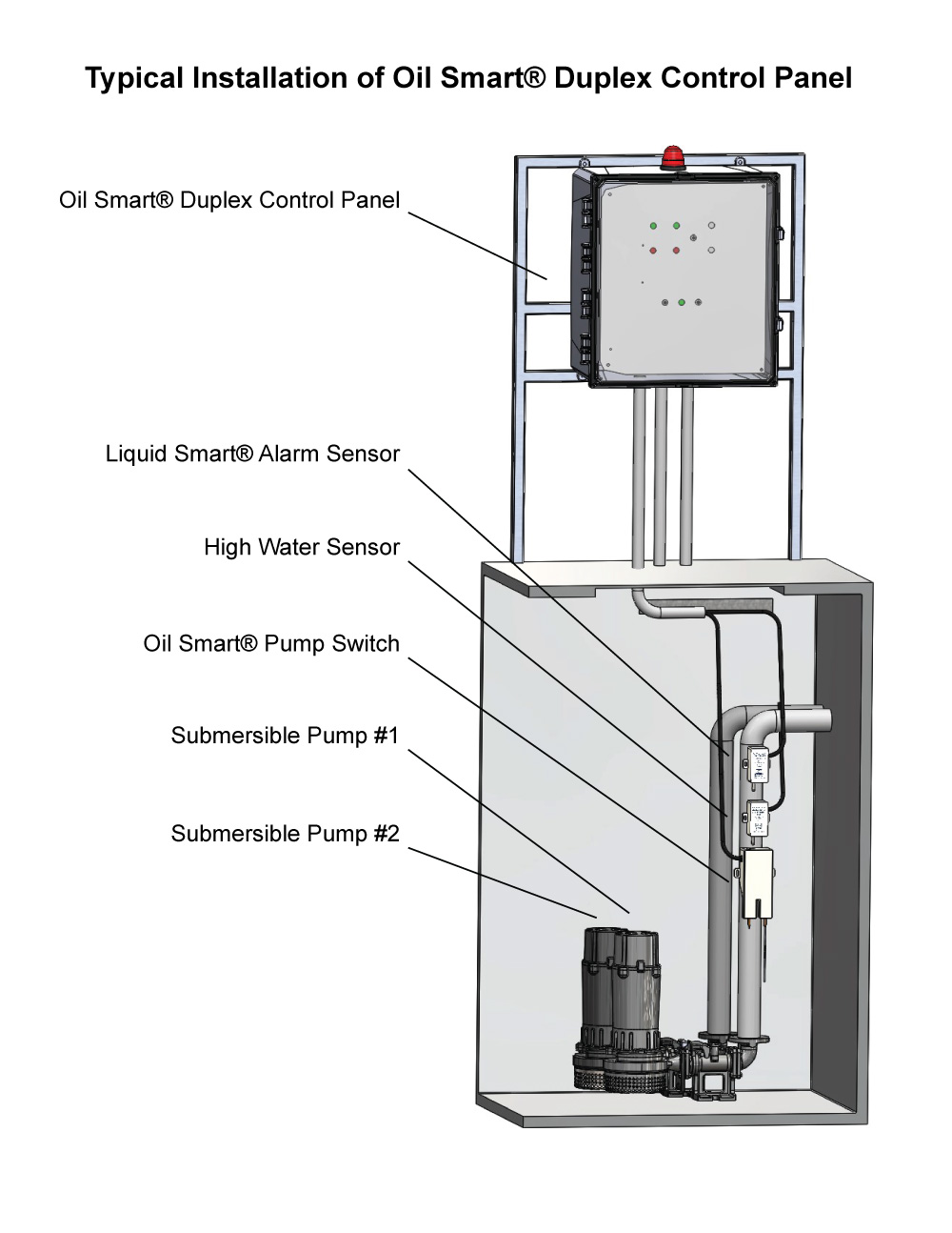 Typical Application: Three Phase Duplex OSD3P-30XX